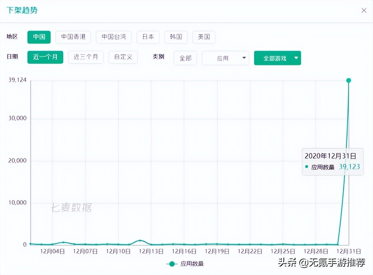 2022上半年TOP10无氪手游推荐，小众不功利，国内畅玩指南