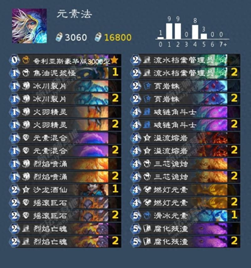 炉石传说国服热门借用套牌卡组解析，战士套牌获最高永久保留价值
