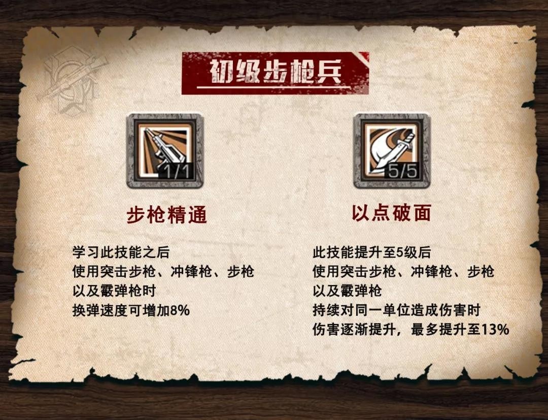 明日之后，成为顶尖步枪兵必备条件全解析