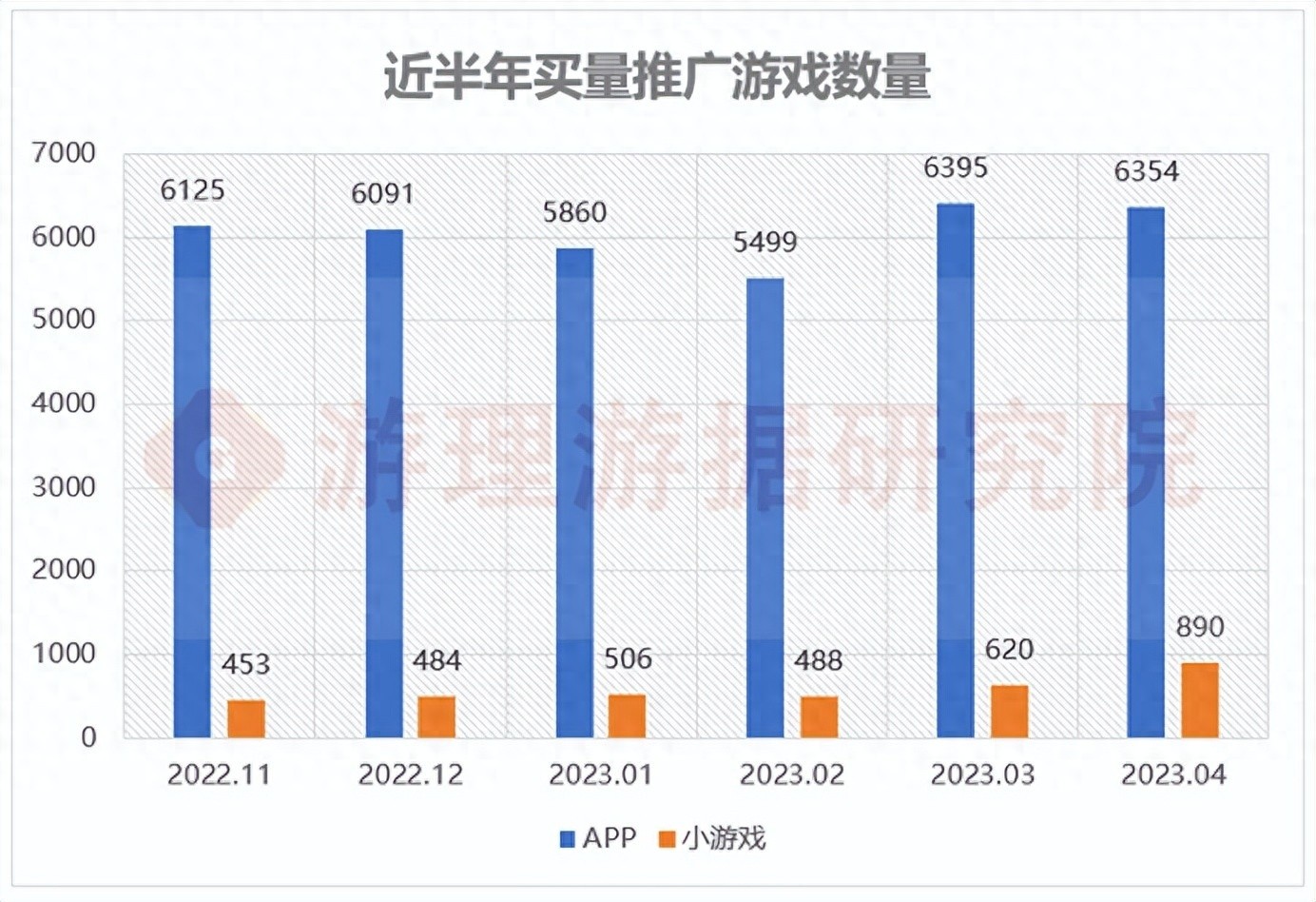 星穹铁道与蛋仔派对产品复盘，星穹铁道流水超预期，蛋仔派对首次出海表现如何？