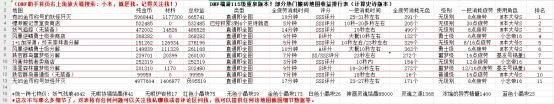 DNF重泉版本收益排名与热门搬砖地图概览