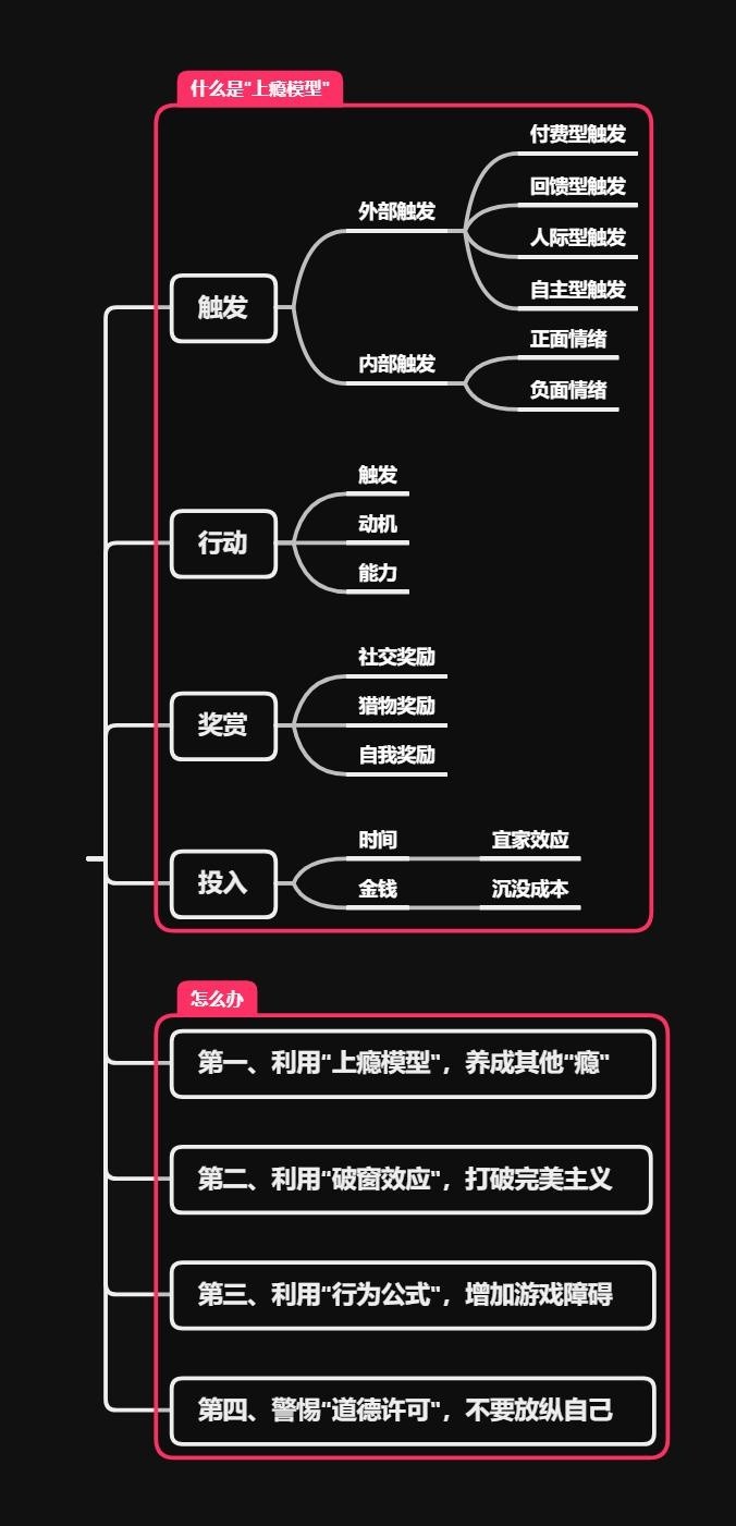 地下城与勇士上瘾模型深度解析，为何游戏让人难以割舍？