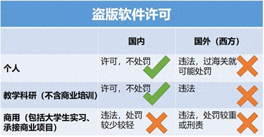 破解软件与游戏的消失，探寻背后的原因